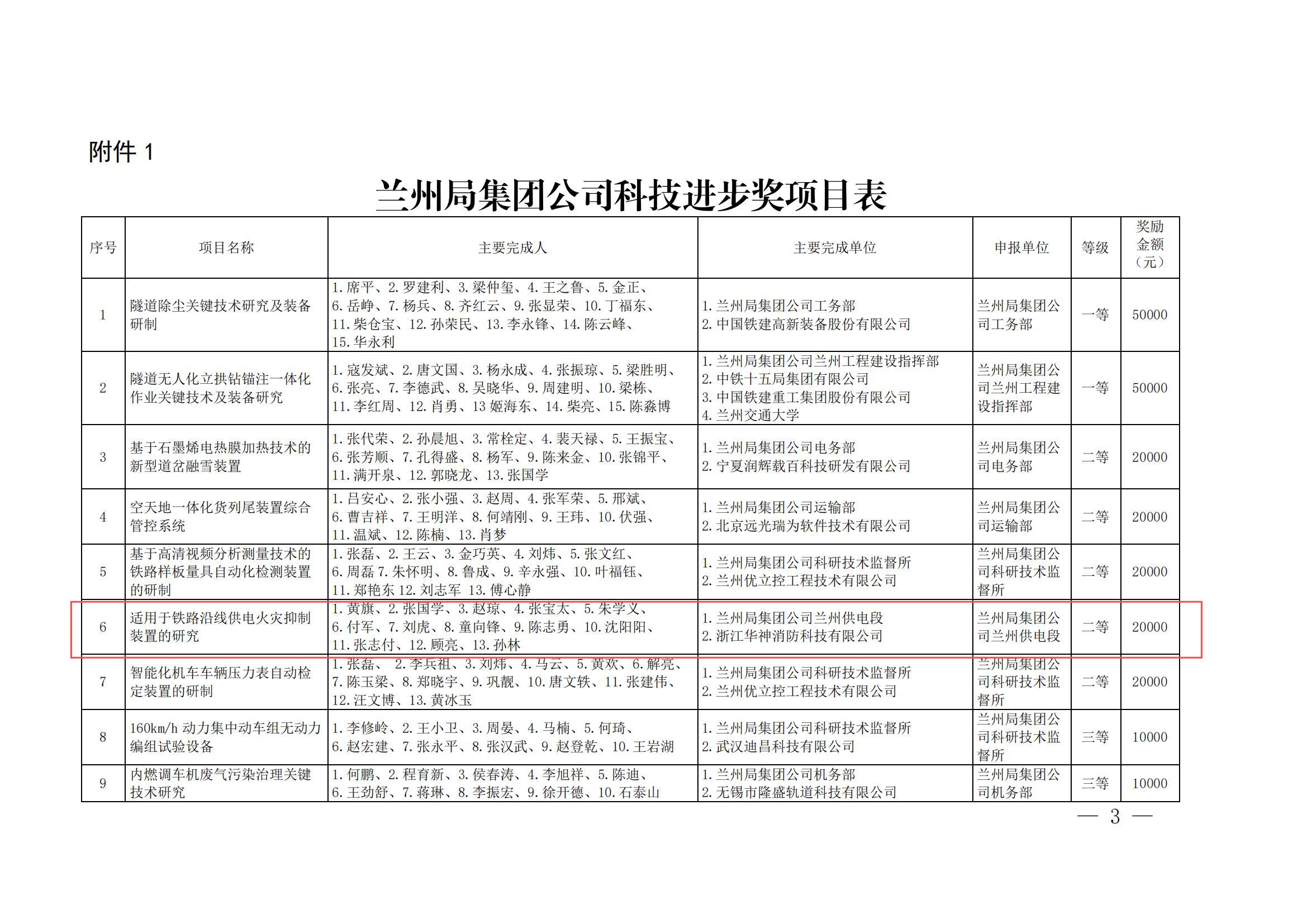 7內部關于公布蘭州局集團公司科技進步獎信息化優秀成果獎的通知-1-8-17-25-34-176_02.jpg